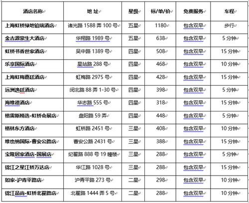 观众中心 酒店住宿上海奥润特会展服务  联系人:黄女士  qq号