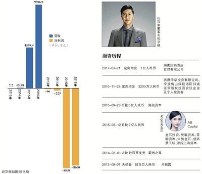 品牌新观察   虽然有相关人士表示,这些住宿预订之外的周边产品服务