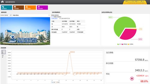 能耗管理系统在郑州银基冰雪主题酒店机电安装工程的应用